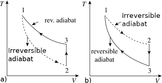 reversible and irreversiable adiabats