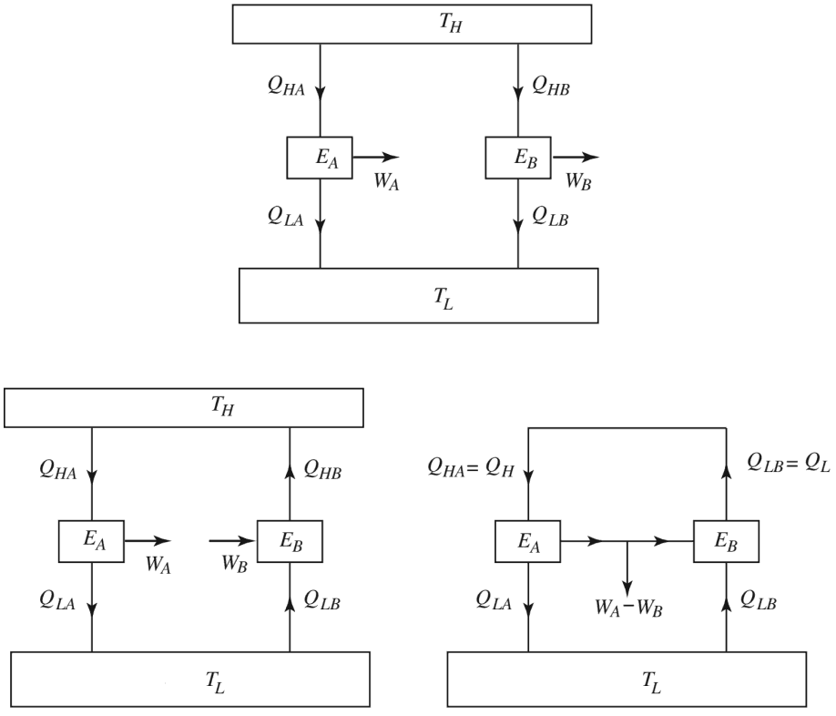 Carnot's theorem