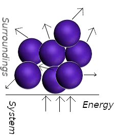 heat molecular interpretation