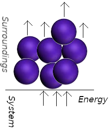 work molecular interpretation