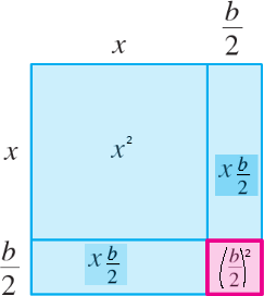 completing the square