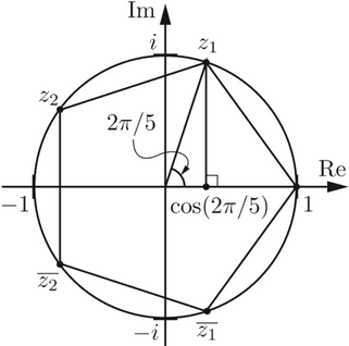 sided polygon inscribed inside the unit circle