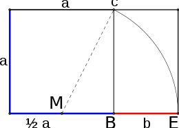 costruzione aurea