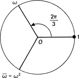 cube roots of 1