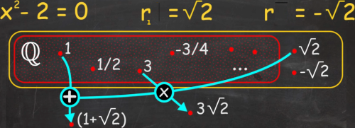 Q adjoined with square roots of 2