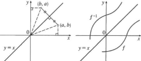 graph of the inverse function