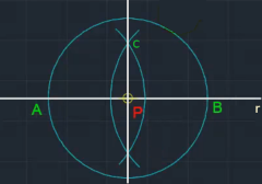 perpendicular line through P