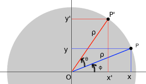 plane rotations