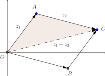 triangle inequality