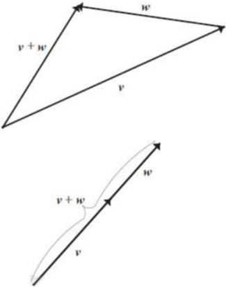 triangle inequality