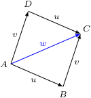 parallelogram rule